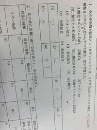 高校科学基礎 この問題がよくわかりません 金属 非金属の組み合わせに Yahoo 知恵袋