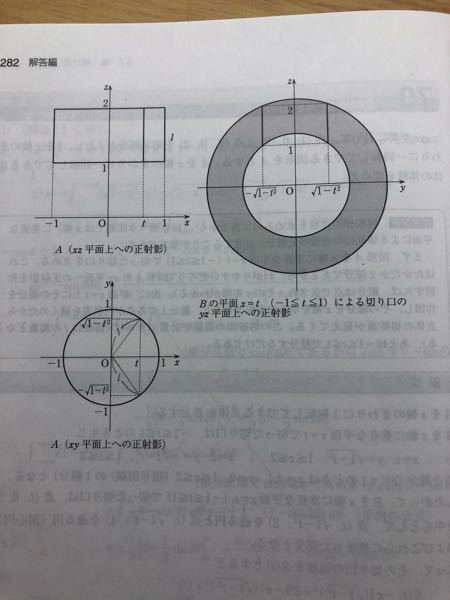 高校数学3①Aは、xyz空間において点(1,0,1)と点(1,0,2