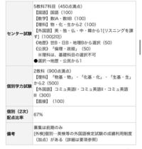 千葉大学看護学部の2次試験の入試科目ですが 理科から2というのは 基 Yahoo 知恵袋