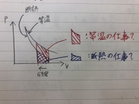 断熱変化と等温変化の仕事理想気体は等温圧縮より 断熱圧縮の方が所要仕 Yahoo 知恵袋