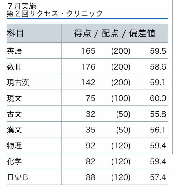 河合塾のサクセスクリニックについてです。7月にある、2回目の