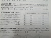 1立方ｾﾝﾁﾒｰﾄﾙは何ﾘｯﾄﾙですか 1000分の1リット Yahoo 知恵袋