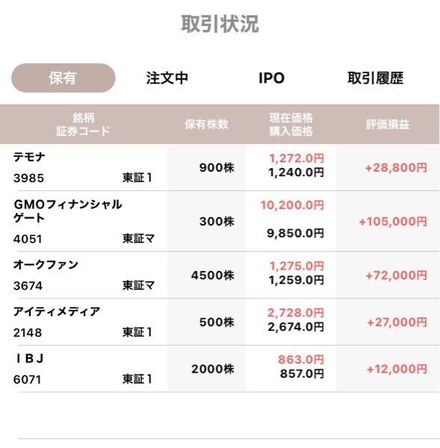 今株を勉強しているのですが 自分なりの手法を考えてデモトレードをしてい お金にまつわるお悩みなら 教えて お金の先生 証券編 Yahoo ファイナンス