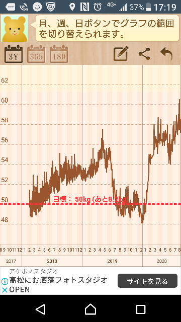 Jozpictsiitmk ベストコレクション リフレックス 太る リフレックス 太る ダイエット