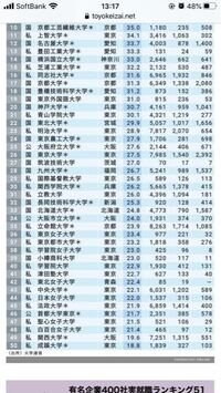なぜ聖心や白百合 フェリスはこんなに上位なのですか Yahoo 知恵袋