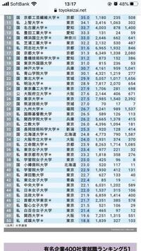 実践女子聖心女子大学白百合女子大学フェリス女学院この4つの大学の中で評判がいい Yahoo 知恵袋