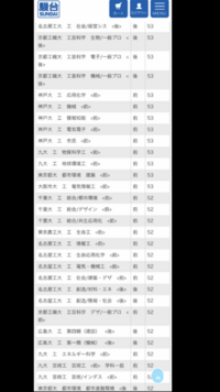 九州大学工学部などの理系学部の偏差値と難易度について九大工学部の最底辺のエネル Yahoo 知恵袋