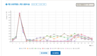 一人暮らしの電気代一人暮らしを始めてlooopでんきと契約しました 電気使用量 Yahoo 知恵袋