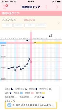 現在第二子の妊活計画中で 女の子を授かるために産み分けも計画中で基礎体温をつけ Yahoo 知恵袋