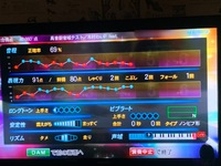 カラオケで ボーカロイド曲の 高音厨音域テスト を興味本位で歌ってみ Yahoo 知恵袋