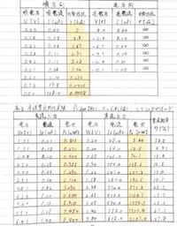 数学 得意な方 どなたか有効数字がわかる方いらっしゃいませんか 学校の Yahoo 知恵袋