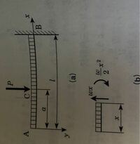 材料力学・梁 教科書には、0≦x≦a でせん断力とモーメントを計算していますが図の(b)より0≦x<aだと思うのですが