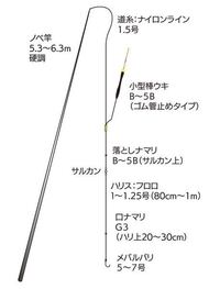 ブラックバス釣りの仕掛けについて質問です 季節によって仕掛け変えた方が良 Yahoo 知恵袋