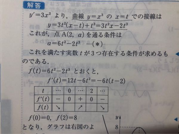 点A(2,a)を通って、曲線y=x^3に3本の接線が引けるようなaの