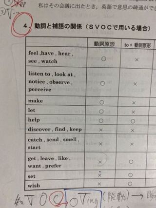 大学受験英語です 第5文型で知覚動詞や使役動詞がとる補語の形 Vingvppv Yahoo 知恵袋