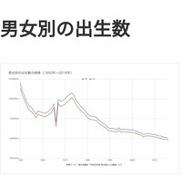 3人目産み分け失敗現在男の子2人います 1人目から女の子が欲しく 3人目は Yahoo 知恵袋