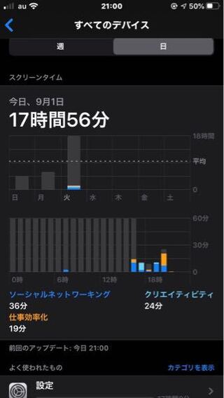 スクリーンタイムが勝手に増えていました こんな長い時間使っていません バグでし Yahoo 知恵袋