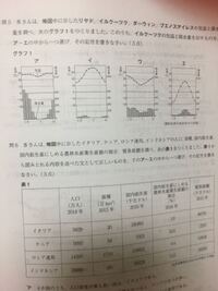 こういう雨温図って 気温の向き で北半球か南半球か分かる見分け方ありましたよね Yahoo 知恵袋