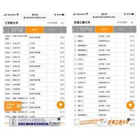 四工大の一角である工学院大学の偏差値が50 60に上がりましたね 難関私 Yahoo 知恵袋