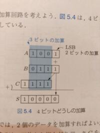 全加算器の加算についてです 写真の図 4ビットどうしの加算のcの値が11 Yahoo 知恵袋