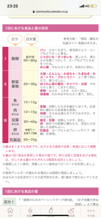 離乳食でヨーグルトをあげる場合 どんな風にしますか そのままで Yahoo 知恵袋