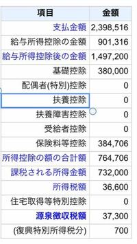 年末調整でいくら戻るのか知りたいのですが ネットで計算したところこう結果が出ました。
つまりどういうことでしょうか？