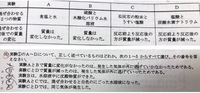 中２理科のこの問題の4が 違う理由が分かりません 教えてください Yahoo 知恵袋