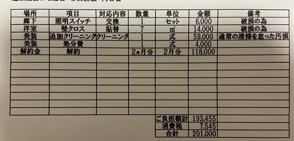 大東建託の退去費について 離婚したため半年程でアパートを退去しました その際に Yahoo 知恵袋