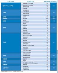 大阪府立大学のパンフレットより こちらは大阪市立大と大阪府立大が統合され Yahoo 知恵袋