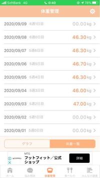 初マタです 妊娠初期の体重増加について 妊娠前の体重は身長168cm体重4 Yahoo 知恵袋
