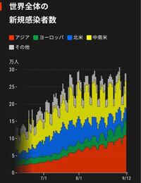 このグラフの見方を教えてください アジアが一番少ないってことですか Yahoo 知恵袋