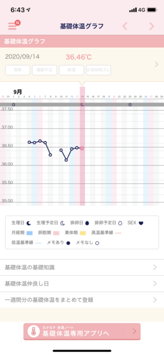 妊活中または妊娠中の方に質問失礼致します 皆さんは妊娠 着床 した時の体温は何 Yahoo 知恵袋