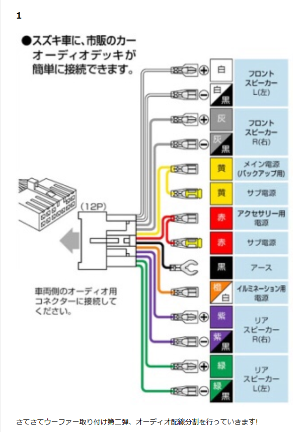 車 ウーファー 取り付け方 Blogwalljpgochu