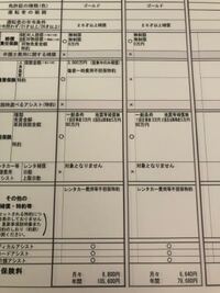 バイクの任意保険の見積もりなんですが 車の保険と同じ会社に見積もりを Yahoo 知恵袋