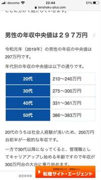 記事によって年収中央値が全く違うのですがこれは一論として 合っているのでしょう Yahoo 知恵袋