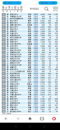 成成明神 成城大学 成蹊大学 明治学院大学 神奈川大学 は今年の入試 Yahoo 知恵袋