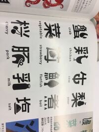 中一美術創作絵文字 明日の美術で漢字を使った創作絵文字を作ります Yahoo 知恵袋