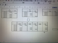 エクセル初心者です。
写真のような複数の口座の表を日付毎に横並びにする方法が、あれば教えて下さい。 