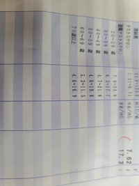 テストジェルについて30歳男です 急激な筋力の低下 性欲の低下の症状 Yahoo 知恵袋