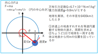 向心力 等速円運動についてです 物理学 この問題の の速度vはf Mv 2 Yahoo 知恵袋
