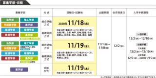 最も好ましい 摂南大学 薬学部 入試科目 摂南大学 薬学部 入試科目