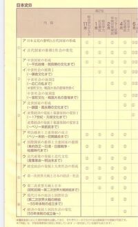 進研模試高2の11月について質問です 今回日本史の範囲は1番左の行だと思 Yahoo 知恵袋