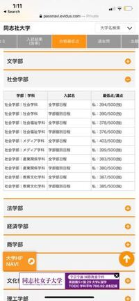 同志社の社学の合格最低点なのですが これって特典調整後の点数ですか 得点 Yahoo 知恵袋