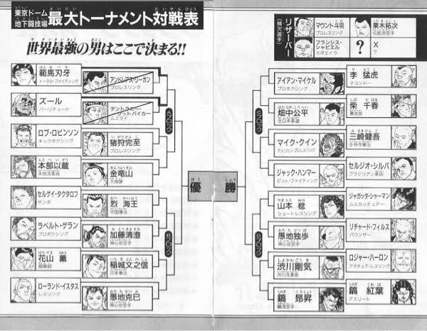 刃牙の地下闘技場最大トーナメントの参加者で最弱の選手は誰だと思い