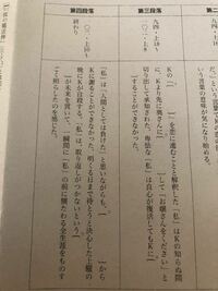 高校の課題で夏目漱石のこころについての感想を書かないといけません Yahoo 知恵袋