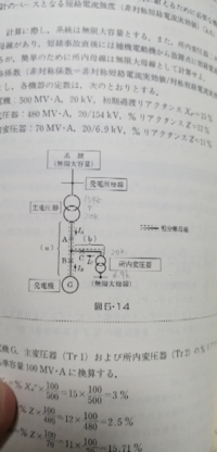いらっしゃいますか おられますか