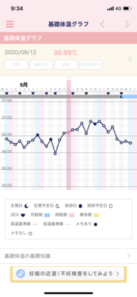 生理が3日目の朝には茶オリのように量が少なくなり昼前には終わってしま Yahoo 知恵袋