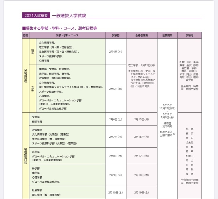 同志社大学の全学部日程って1日しかないということですか？法学部の 