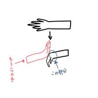 手首の痛みを治す方法を教えてください 痛みの原因は多分手首をゴ Yahoo 知恵袋