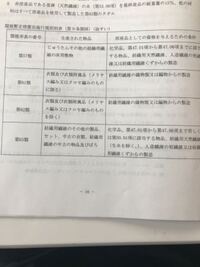 通関士試験の際の電卓の件ですが 時間計算機能が付いている電卓ってダ Yahoo 知恵袋